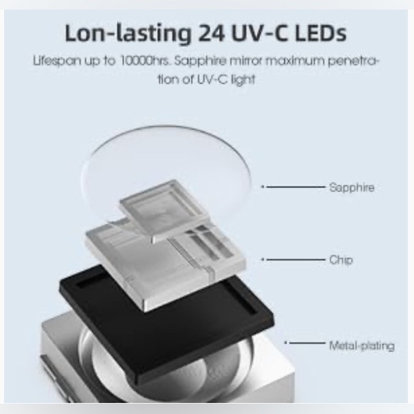 Securebrite Large Collapsible Sanitizer Bag NIB - Picture 3 of 5